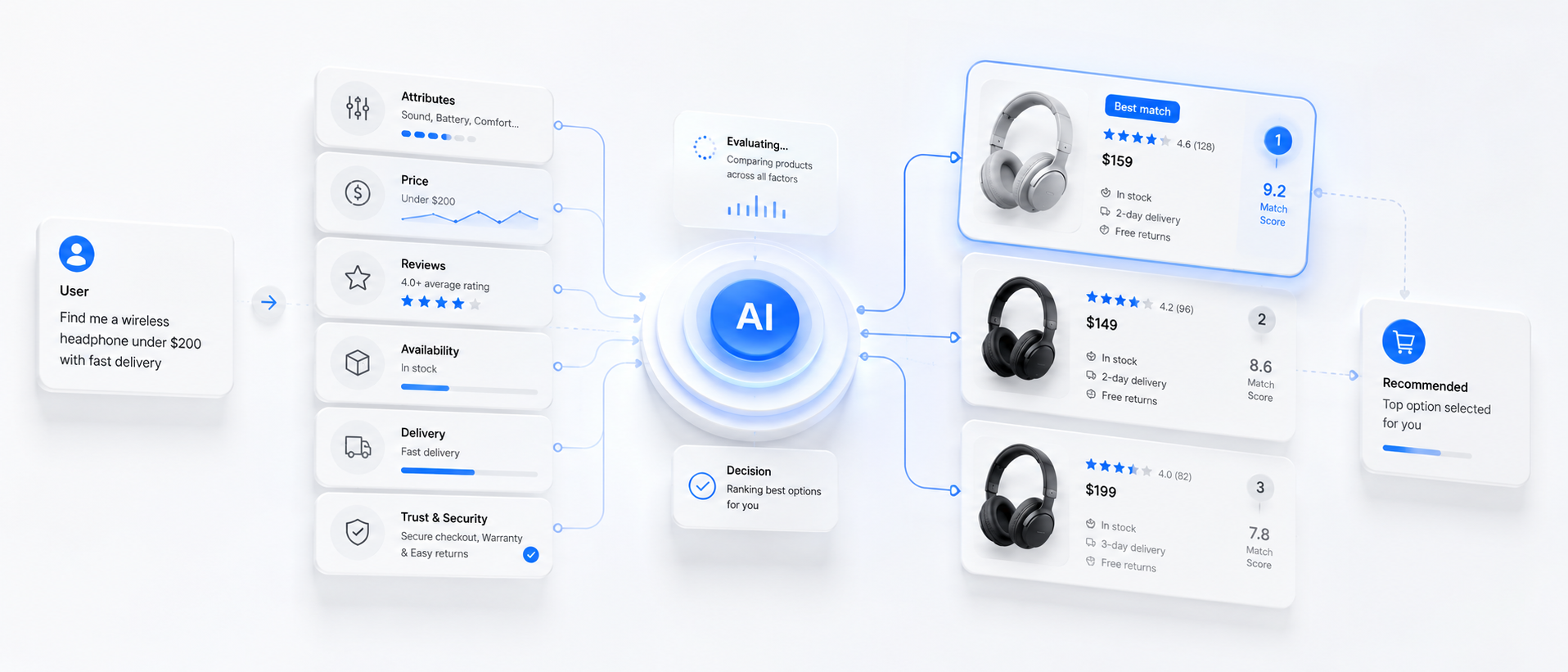 AI-агенти в e-commerce